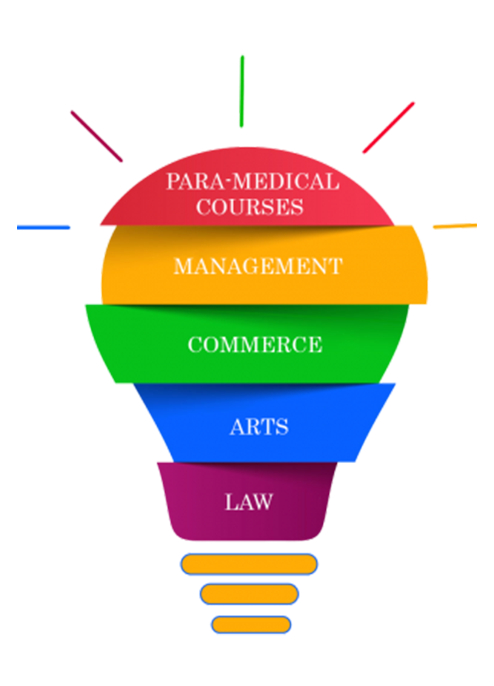 neet 2020 career couselling